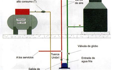 Equipos Y Servicios Tecnicos Windstar Instalacion De Boiler