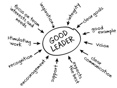 do you have what it takes to be a good leader leadership activities leadership coaching