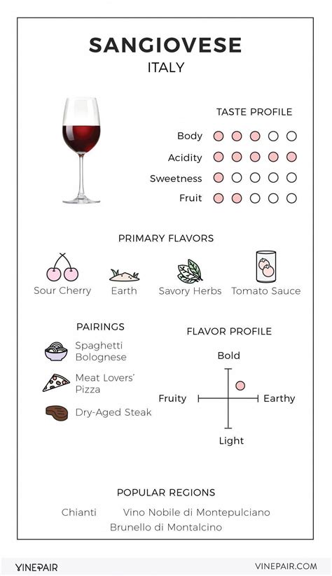 An Illustrated Guide To Sangiovese From Italy Wine Recipes Wine
