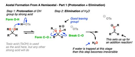 Hydrates Hemiacetals And Acetals Master Organic Chemistry