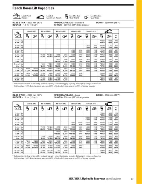 Cat excavators low power troubleshooting. 320c english