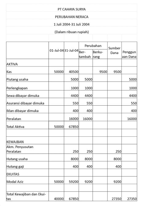 Anda juga boleh mengubah (edit) database ini mengikut keperluan anda. Contoh Buku Besar Bentuk Skontro - Contoh 36