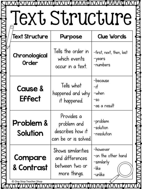 Informational Text Structures Anchor Chart