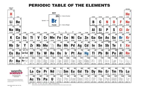 Periodic Table Printable With Charges