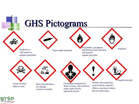 Ghs Hazard Classification Chart