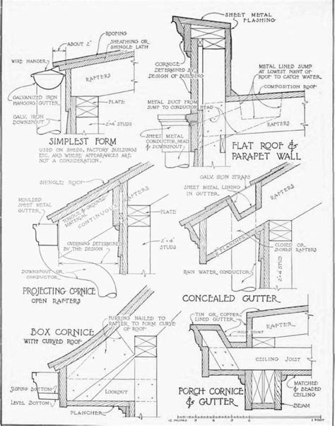 Bend the concealed downspout hanger to fit either 2×3 or 3×4 rectangular downspouts. Roof Scupper Design & Gutters And Cornices For Frame Walls ...