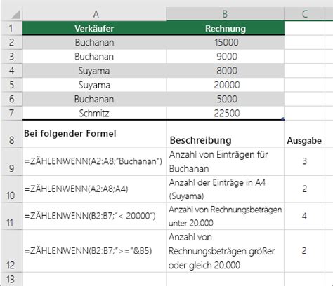 Leider funzt das einfachste zählenwenn nicht mehr, obwohl die formel stimmt. Zählen von Zahlen, die größer oder kleiner als eine Zahl ...