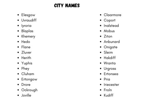 All Word City Name