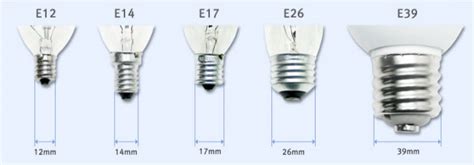 Bulb Sockets And Base Types Led Light Bulbs Buyers Guide — 1000bulbs