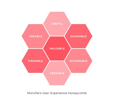 Design Principles To Balance User Experience And Aesthetics Top Draw Inc