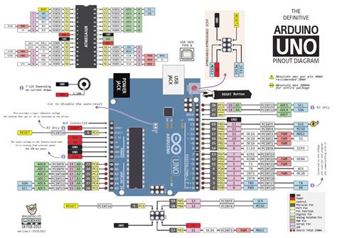 Arduino Mega Pinout Pin Diagram Schematic And Specifications In Detail Riset