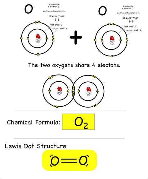 Covalent Bonding In An Oxygen Molecule Chemistry Activities Gcse