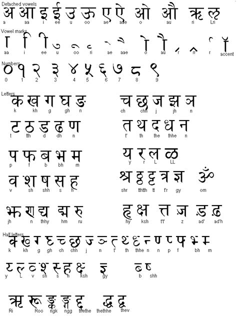 Spamdart Sanskrit Historical Indo Aryan Language