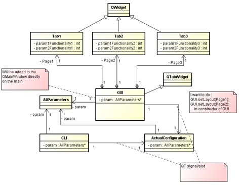 Class Architecture Of The Interface Part For A Qt Application Stack