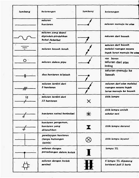 Simbol Simbol Instalasi Listrik Kumpulan Teknik Elektro