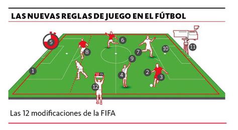 ¡juega al clásico parchís en línea!. Fútbol de Mercedes Corrientes: Los árbitros se capacitan ...