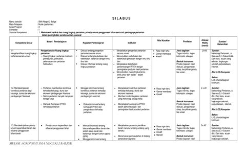 A short summary of this paper. silabus - SMA Negeri 2 Balige