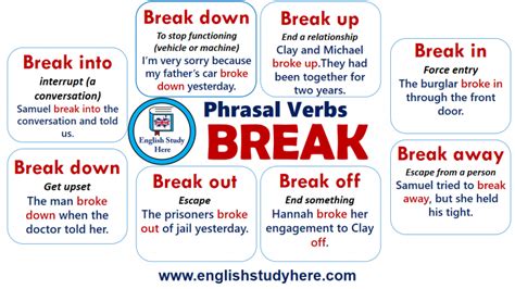 Phrasal Verbs Break In English English Study Here
