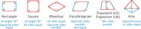 quadrilaterals square rectangle rhombus trapezoid