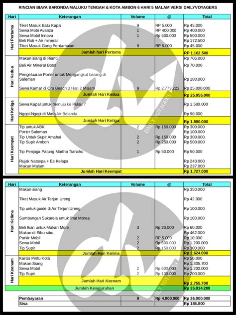 Rincian Biaya Baronda Maluku Tengah And Ambon 6 Hari 5 Malam