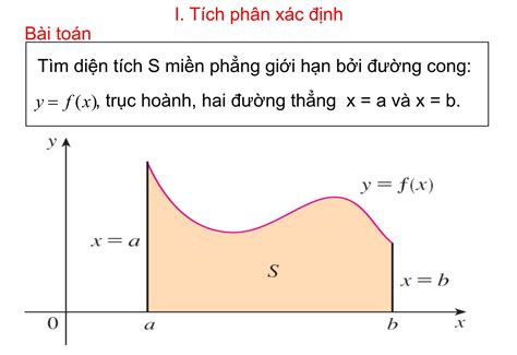 Bài giảng Tích phân xác định TaiLieuHay vn