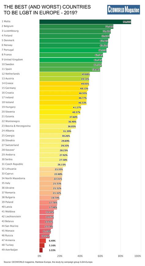 Top 10 richest sports teams in the world. Ranked: The Best (And Worst) Countries To Be LGBT In ...