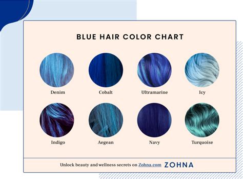 33 Stunning Blue Hair Ideas In 2023 Zohna