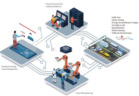 Ai At The Edge The Eye Of Iot