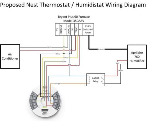 Installing a new thermostat is fairly simple, particularly because most models rely on similar thermostat wire colors. Nest Thermostat and Aprilaire 760 - DoItYourself.com Community Forums