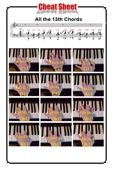 Piano Songs Piano Sheet Music Piano Chord Violin Lessons Music