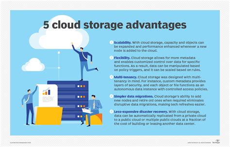 What Is Cloud Storage Cloud Storage Definition Search Storage