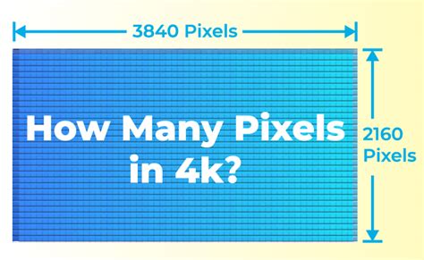 How Many Pixels In 4k Resolution