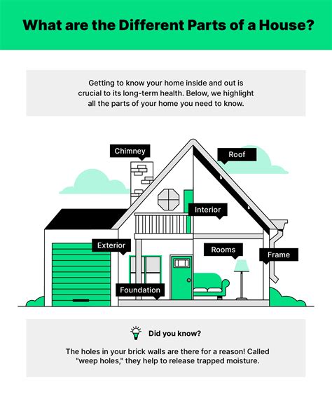 Parts Of A House Get To Know Every Part Of Your Home Hippo