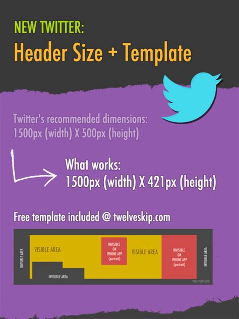 The New Twitter Header Dimensions Template Included 2020 Update