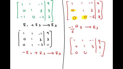 With examples and solved exercises. gauss jordan elimination method Ex1 - YouTube