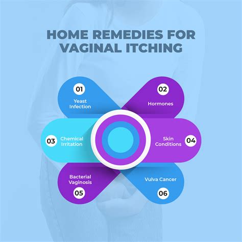 6 Highly Effective Home Remedies For Vaginal Itching The Hidden Cures