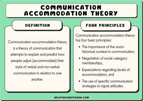 Communication Accommodation Theory Explained For Students 2024