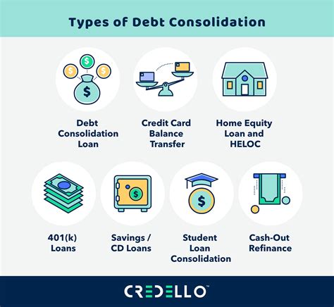 What Is Debt Consolidation And How To Do It Credello