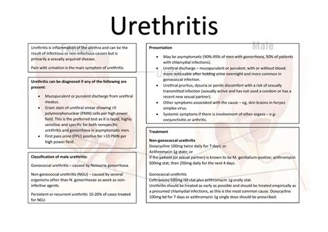 Urethritis Aetiology Signs Ands Symptoms Diagnosis Management And