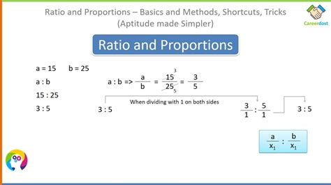 Ratio And Proportion Basics Methods Examples Math Tricks Math