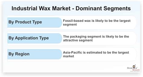 Industrial Wax Market Projected To Grow At A Steady Pace During 2020 2025 Mrnewspaper