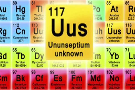 ¡confirman Nuevo Elemento En La Tabla Periódica Ununseptio 117