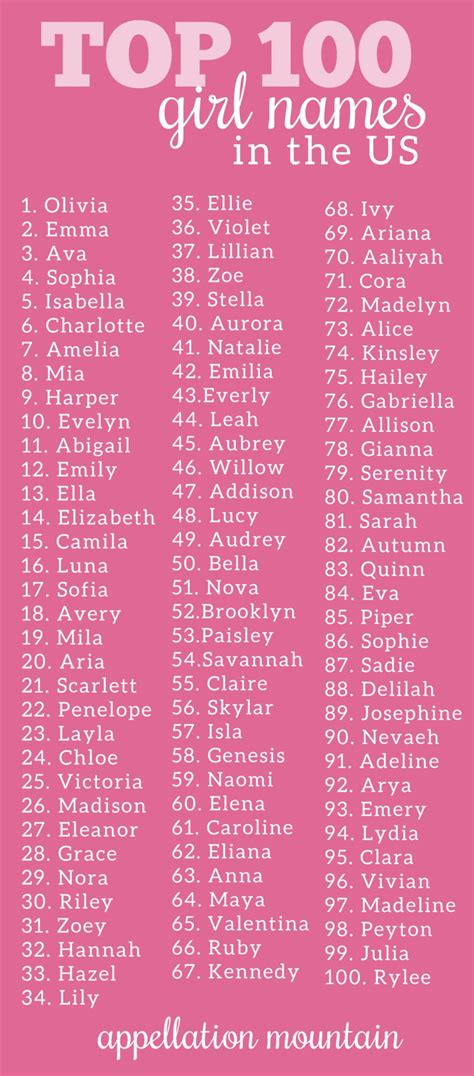 Coolest Top 100 Girl Names Scarlett Aria Zoe Appellation Mountain