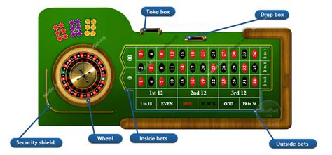 In layman terms, this is an area of early science that sought to create an indefinite source of energy, through the use of a wheel. Roulette Rules and Playing the Game - Gamblingplex.co.uk
