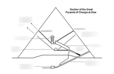 archhist 2 egyptian architecture diagram quizlet