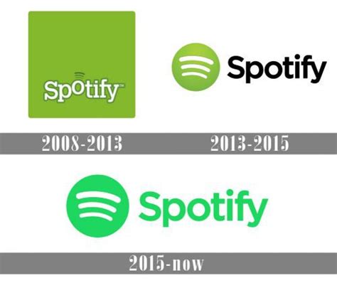 Spotify Logo And Symbol Meaning History Png