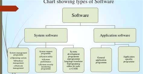 Software Types Itech World