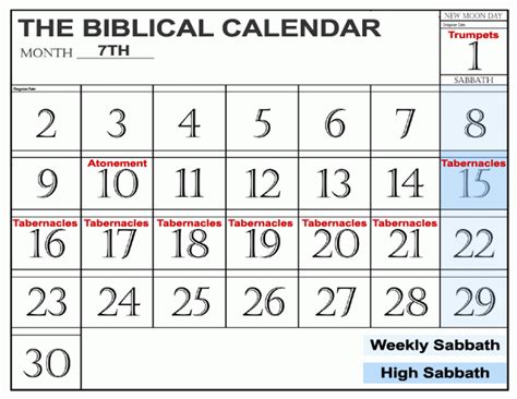 7th Biblical Month Calendar Includes The Feast Of Tabernacles