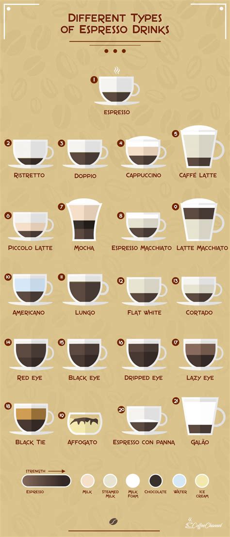 We asked #coffee connoisseur sam cevikoz, the founder of. 21 Different Types of Espresso Drinks (with Pictures ...