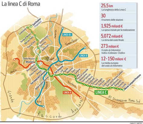 Corriere Roma La Linea C Di Roma